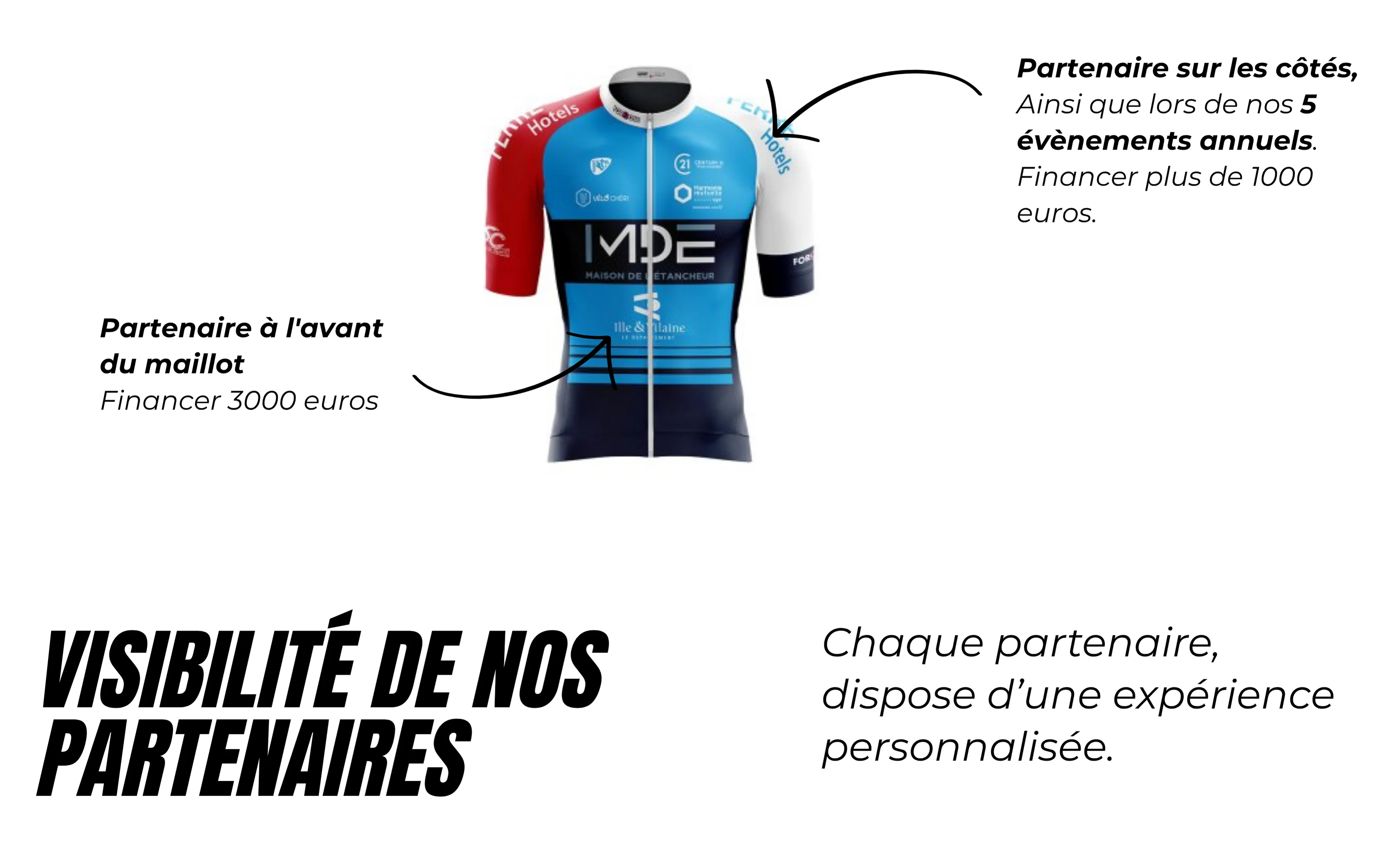 Exemple réel du maillot avec logos partenaires